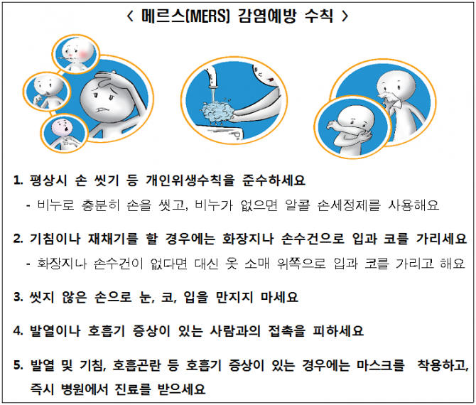 메르스(MERS) 감염예방 수칙