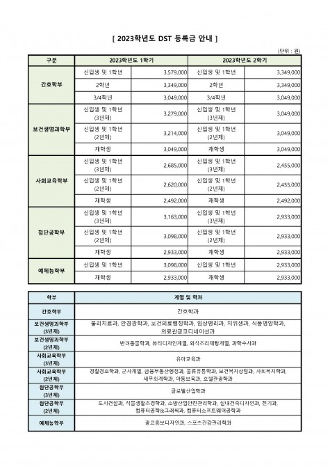 등록금